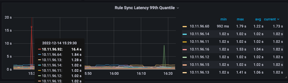 kubeproxy1