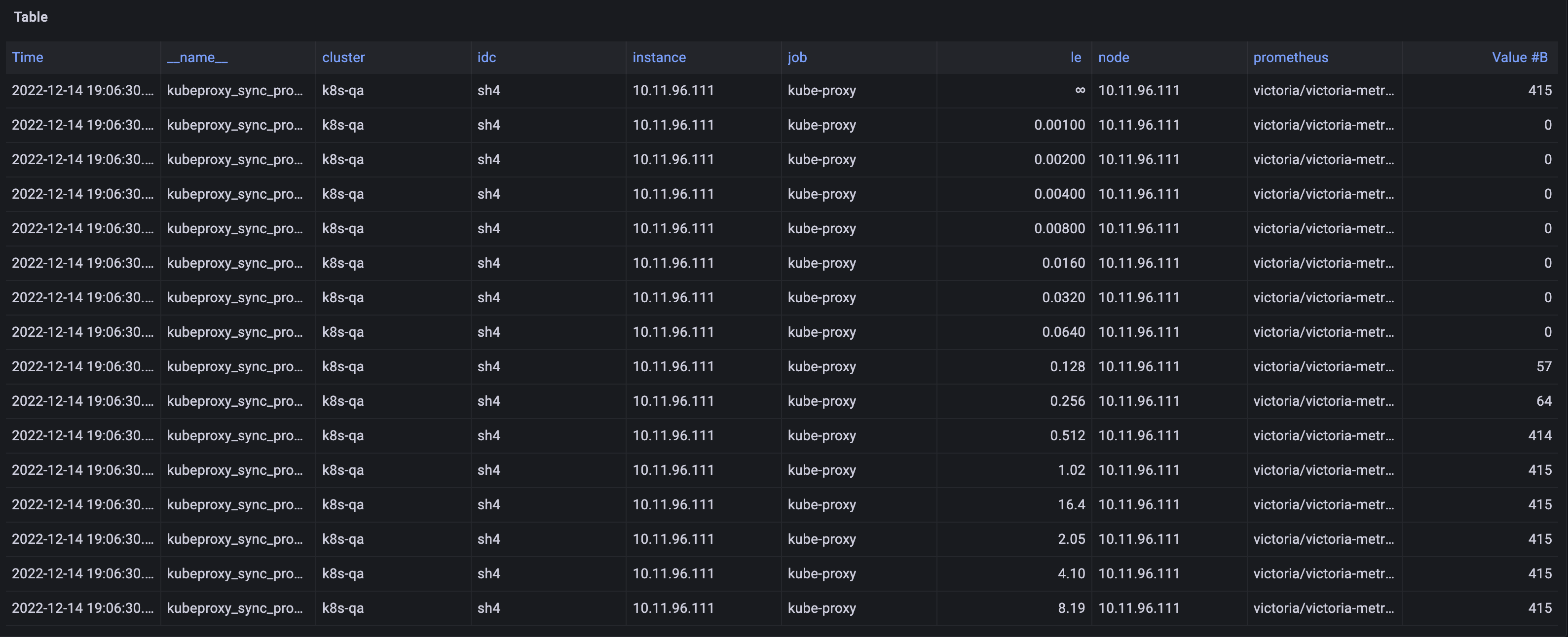 kubeproxy10