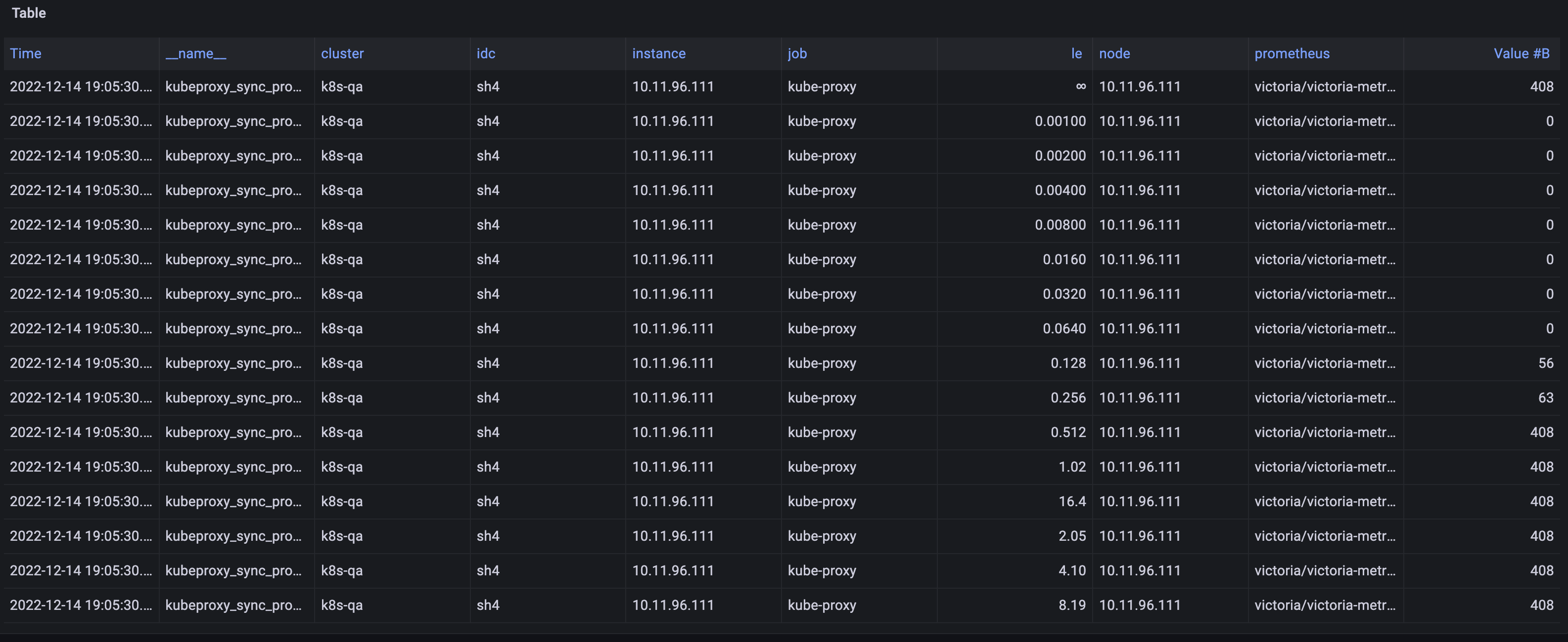 kubeproxy11